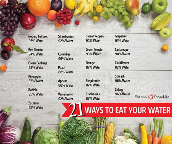 21 Ways To Eat Your Water - info chart.