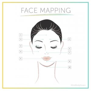 FaceMappingGraphic2-850x850.